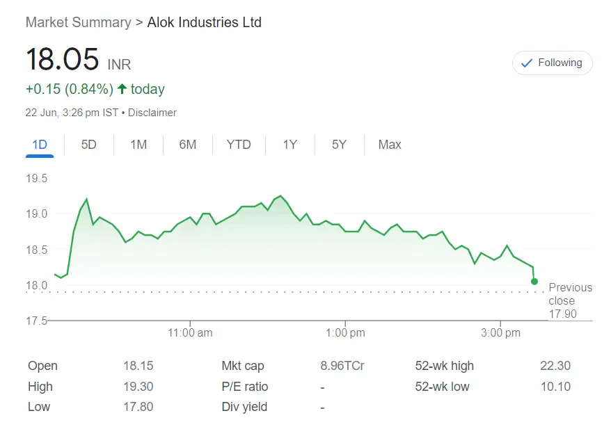 Alok Industries Share