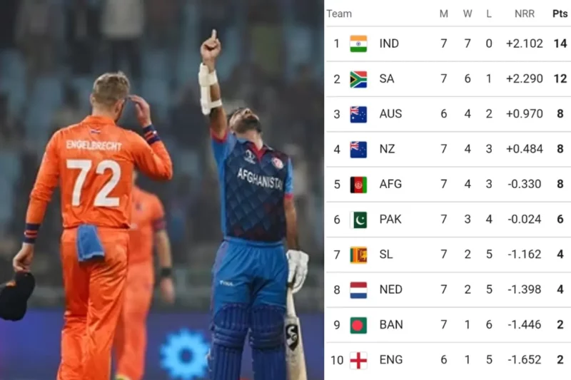 World Cup 2023 Points Table