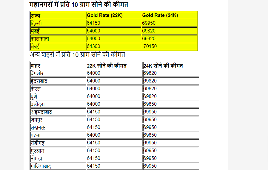 Gold Silver Price Today