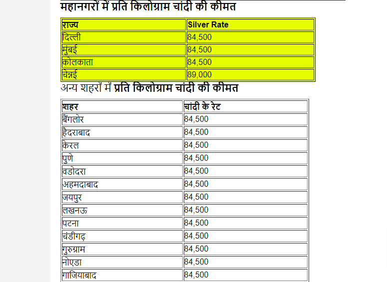 Gold Silver Price Today